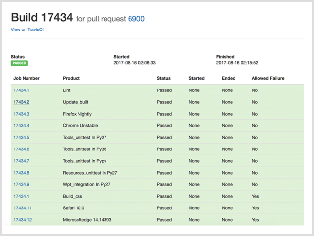 Screenshot of a dashboard for viewing PRs for web platform tests