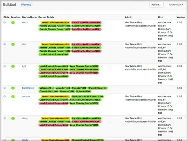 screenshot of web-platform-tests/results-collection