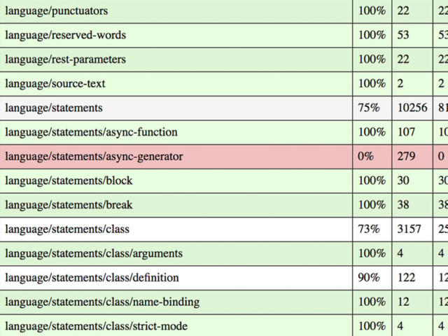 screenshot of a list of tests in test262